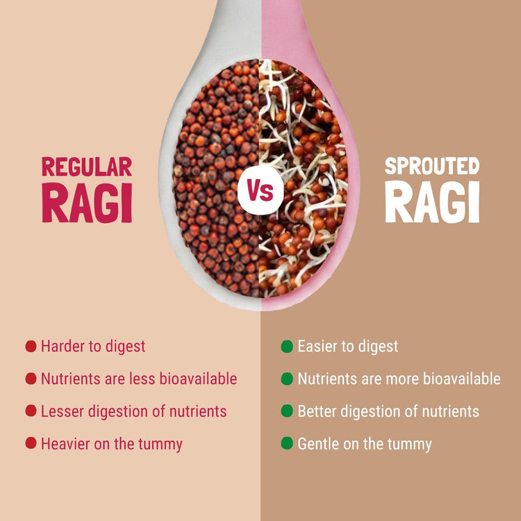 Slurrp Farm First Bites First Bites Strawberry, Sprouted Ragi & Rice Cereal with Milk for Little Ones