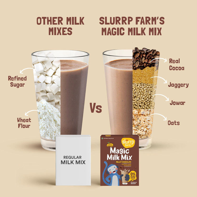 Slurrp Farm Milk Mixes Magic Milk Mix - Millet Chocolate
