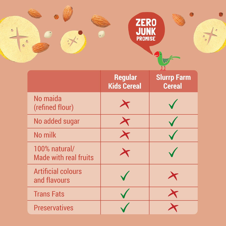 Slurrp Farm Baby Cereal pack of 1 Ragi, Almond and Banana Cereal