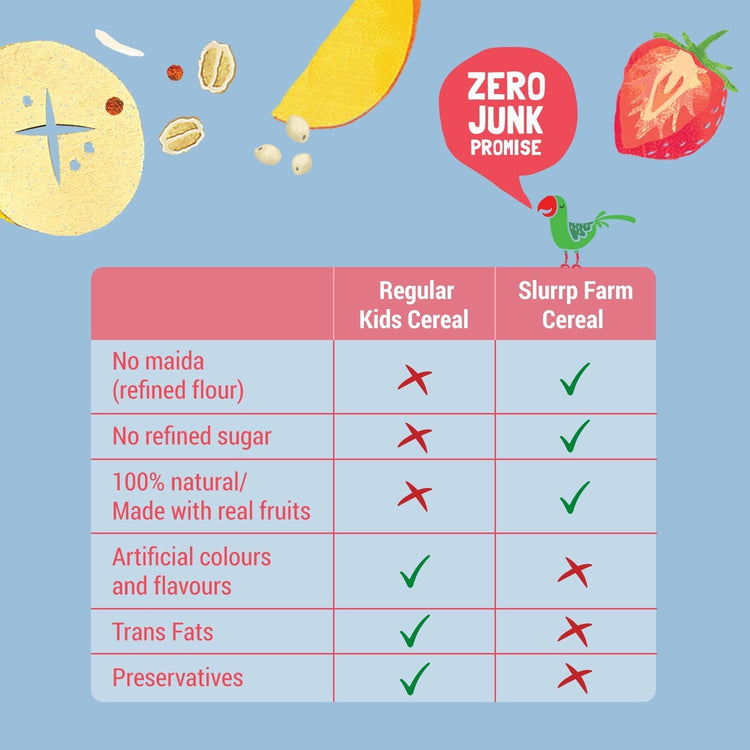Slurrp Farm Baby Cereal Multigrain Millets and Mixed Fruit Cereal with Milk