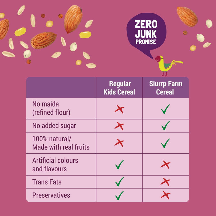 Slurrp Farm Sathu Maavu TRIAL PACK - Sathu Maavu | 100% Natural Porridge Mix, 50g