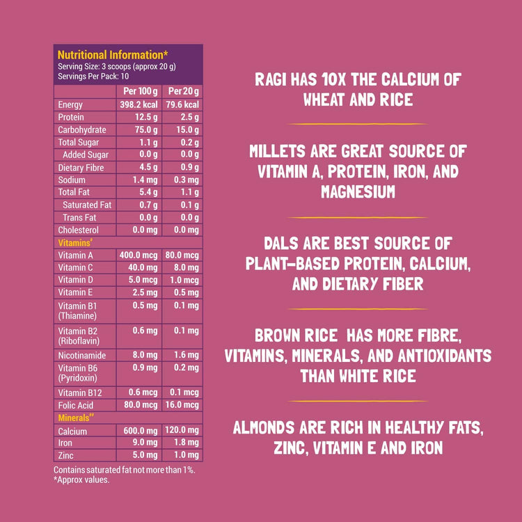 Slurrp Farm Sathu Maavu pack of 1 Sathu Maavu Porridge Mix