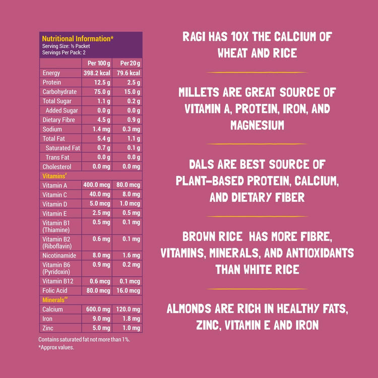 Slurrp Farm Sathu Maavu TRIAL PACK - Sathu Maavu | 100% Natural Porridge Mix, 50g