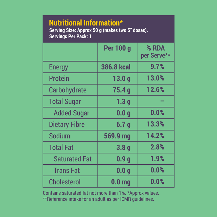 Slurrp Farm Spinach Dosa TRIAL PACK - Protein Rich Millet Dosa Mix Spinach (Gluten Free Ingredients), 50g