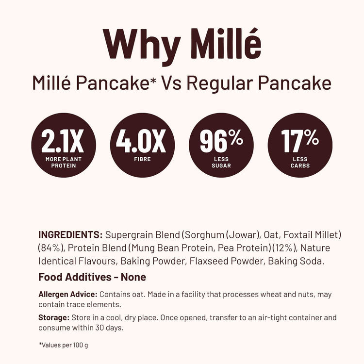 Mille Website Classic Pancake mix, 0 Sugar | No maida, 17g Protein