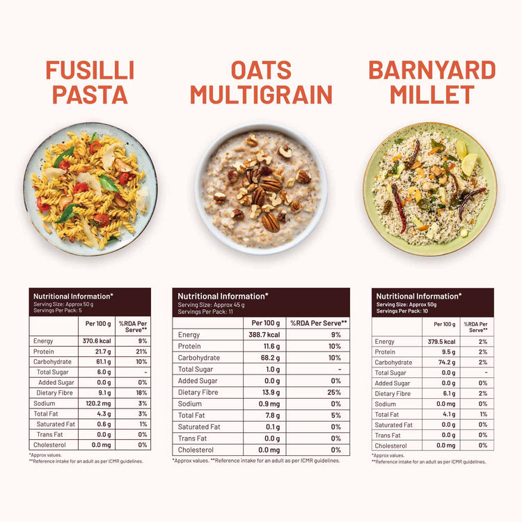 Mille Supergrain High Fibre Daily Meal Combo 3
