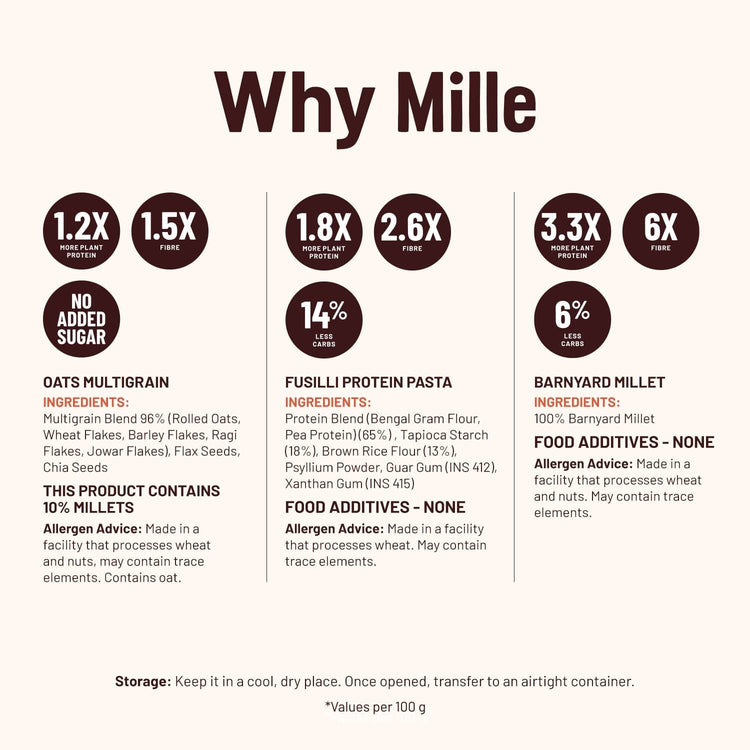 Mille Supergrain High Fibre Daily Meal Combo 3