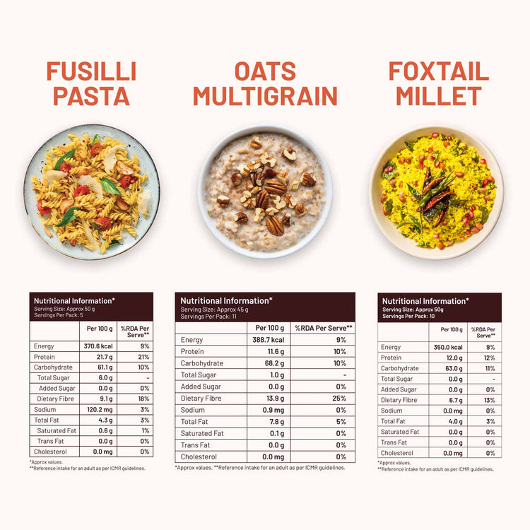 Mille Supergrain High Fibre Daily Meal Combo 2