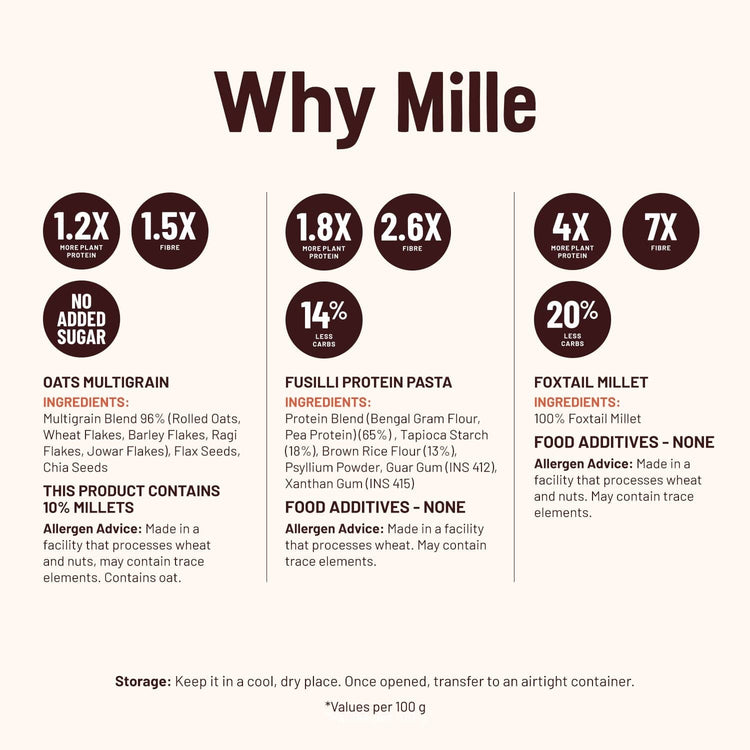 Mille Supergrain High Fibre Daily Meal Combo 2