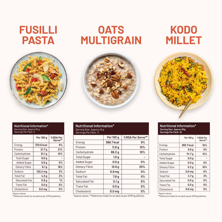 Mille Supergrain High Fibre Daily Meal Combo 4