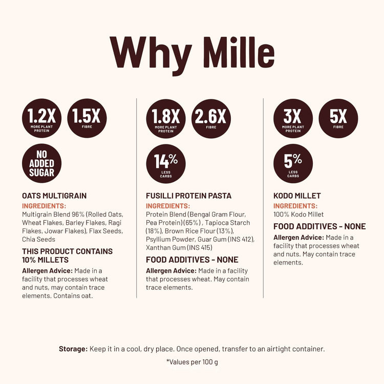 Mille Supergrain High Fibre Daily Meal Combo 4