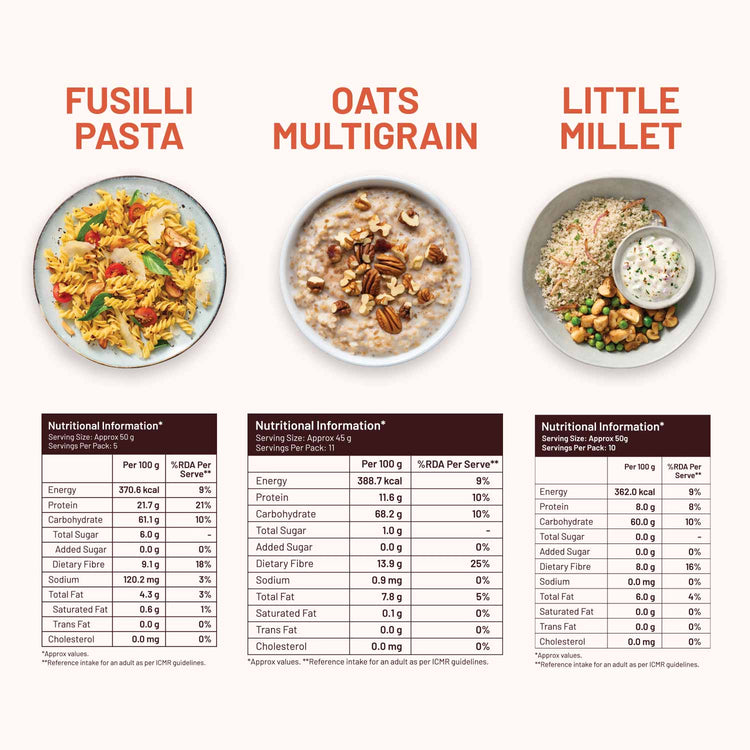 Mille Supergrain High Fibre Daily Meal Combo 1