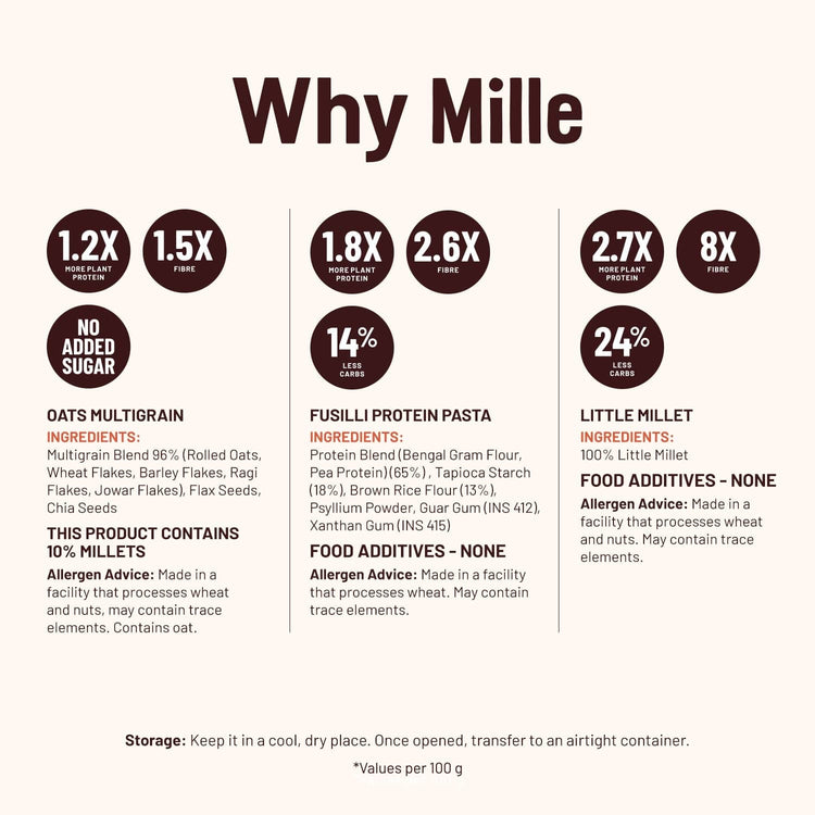 Mille Supergrain High Fibre Daily Meal Combo 1