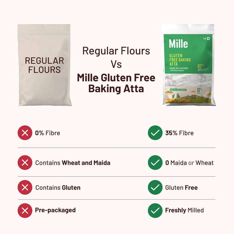 Slurrp Farm Maida Replacement, Gluten Free Baking Atta