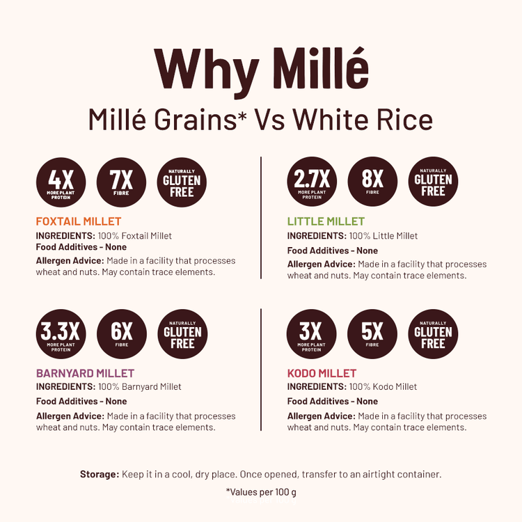 Mille Supergrain Mille All Grains Combo (Rice Substitute) - Pack of 4