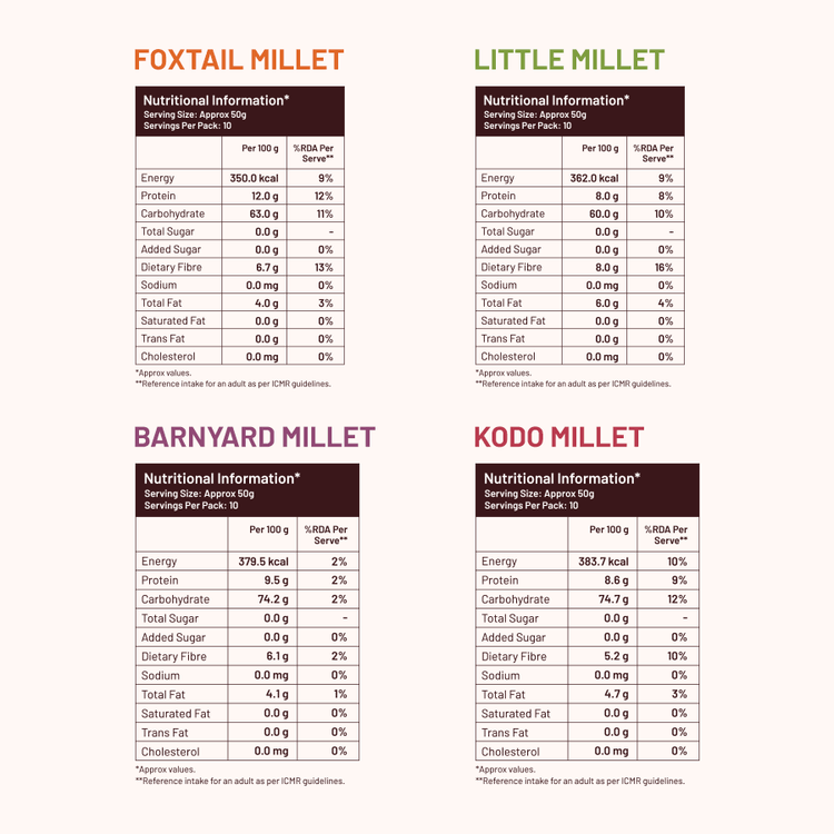 Mille Supergrain Mille All Grains Combo (Rice Substitute) - Pack of 4