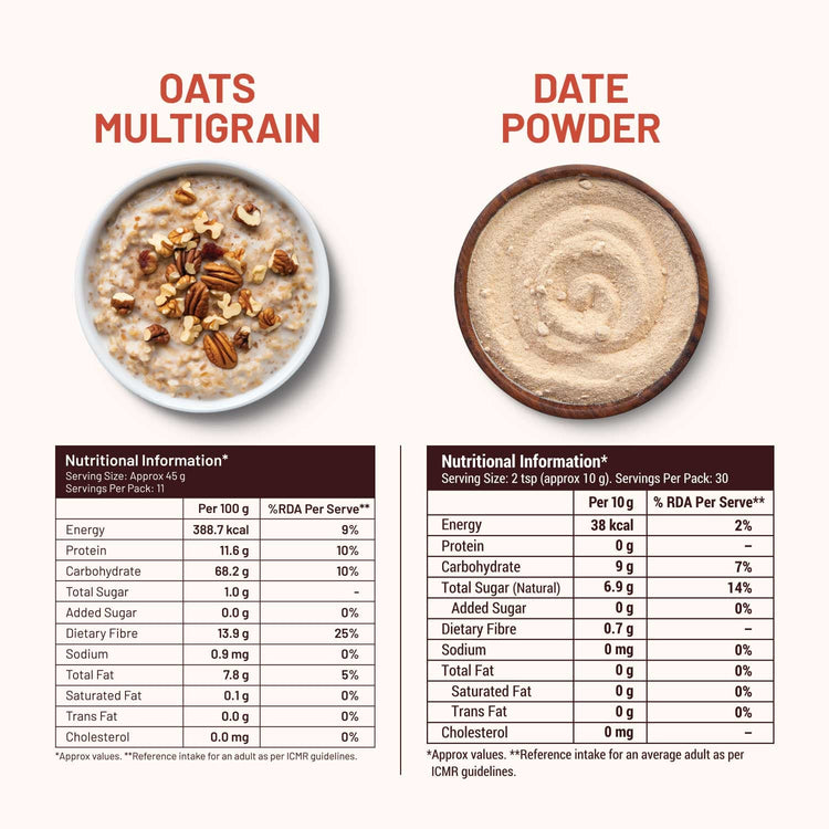 Mille Supergrain Healthy Breakfast Combo
