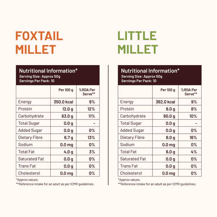 Mille Supergrain 100% Whole Grains (Rice Substitute) Combo - Little Millet & Foxtail Millet