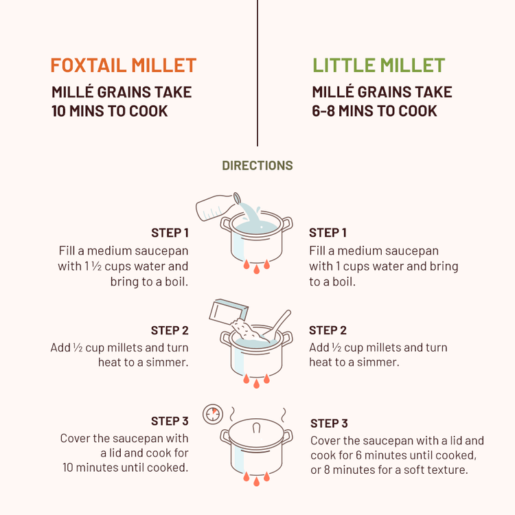 Mille Supergrain 100% Whole Grains (Rice Substitute) Combo - Little Millet & Foxtail Millet
