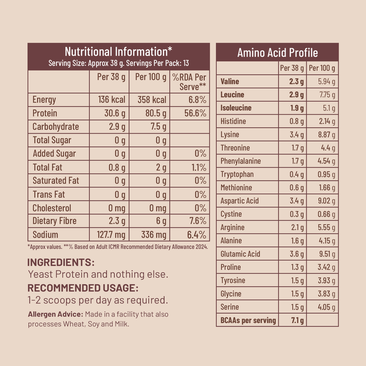 Slurrp Farm Mille Plant Protein | 31g/Scoop | Unflavoured | Fermented Yeast Protein | No Bloat I Vegan | 500g