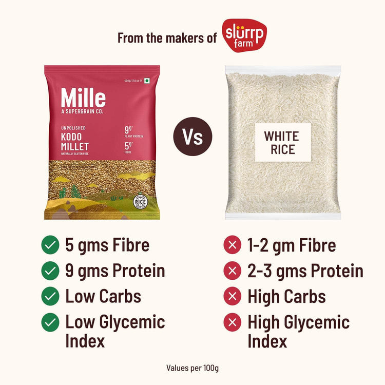 Mille Website Kodo Millet (Kodra/Arikelu) Fasting Friendly | No Soaking required