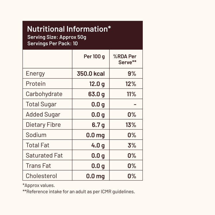 Mille Website Foxtail Millet (Kangni/Navani) | Fasting Friendly | No Soaking required