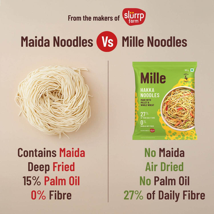 Mille Website Zero Maida Hakka Noodles | Whole wheat + Foxtail Millet | Non-sticky | No Palm Oil