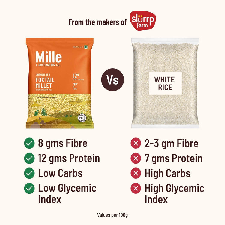 Mille Website Foxtail Millet (Kangni/Navani) | Fasting Friendly | No Soaking required
