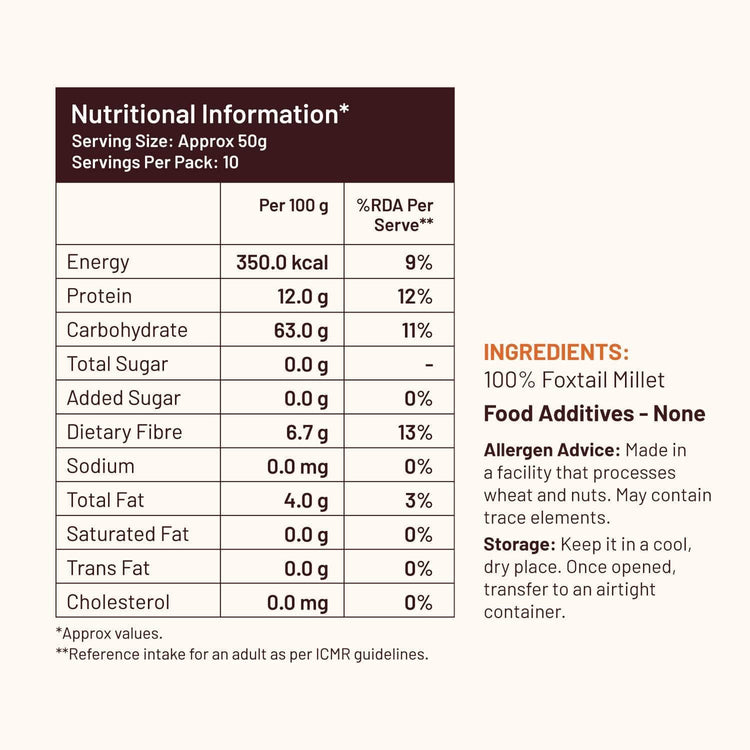 Mille Website Foxtail Millet (Kangni/Navani) | Fasting Friendly | No Soaking required
