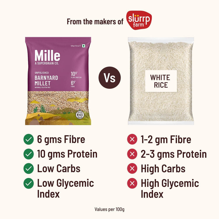 Mille Website Barnyard millet (Samwa/Samak rice) Fasting Friendly | No Soaking required