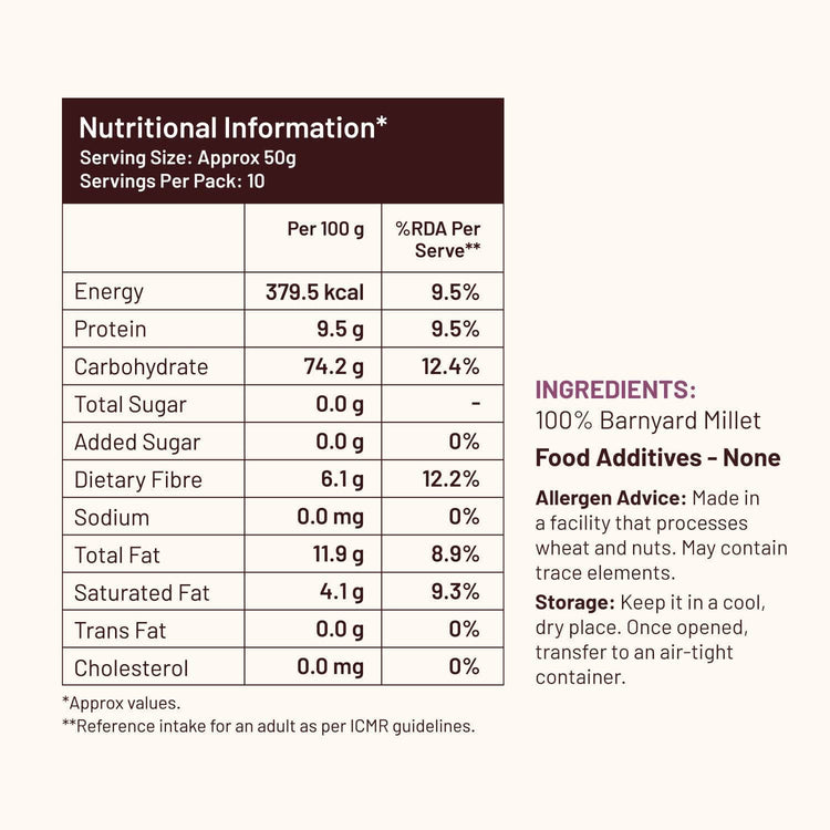 Mille Website Barnyard millet (Samwa/Samak rice) Fasting Friendly | No Soaking required