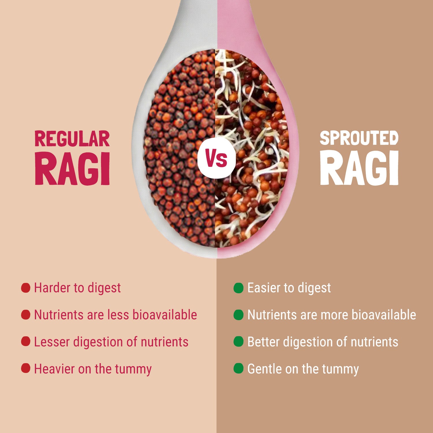 Slurrp Farm First Bites First Bites Strawberry, Sprouted Ragi & Rice Cereal with Milk for Little Ones