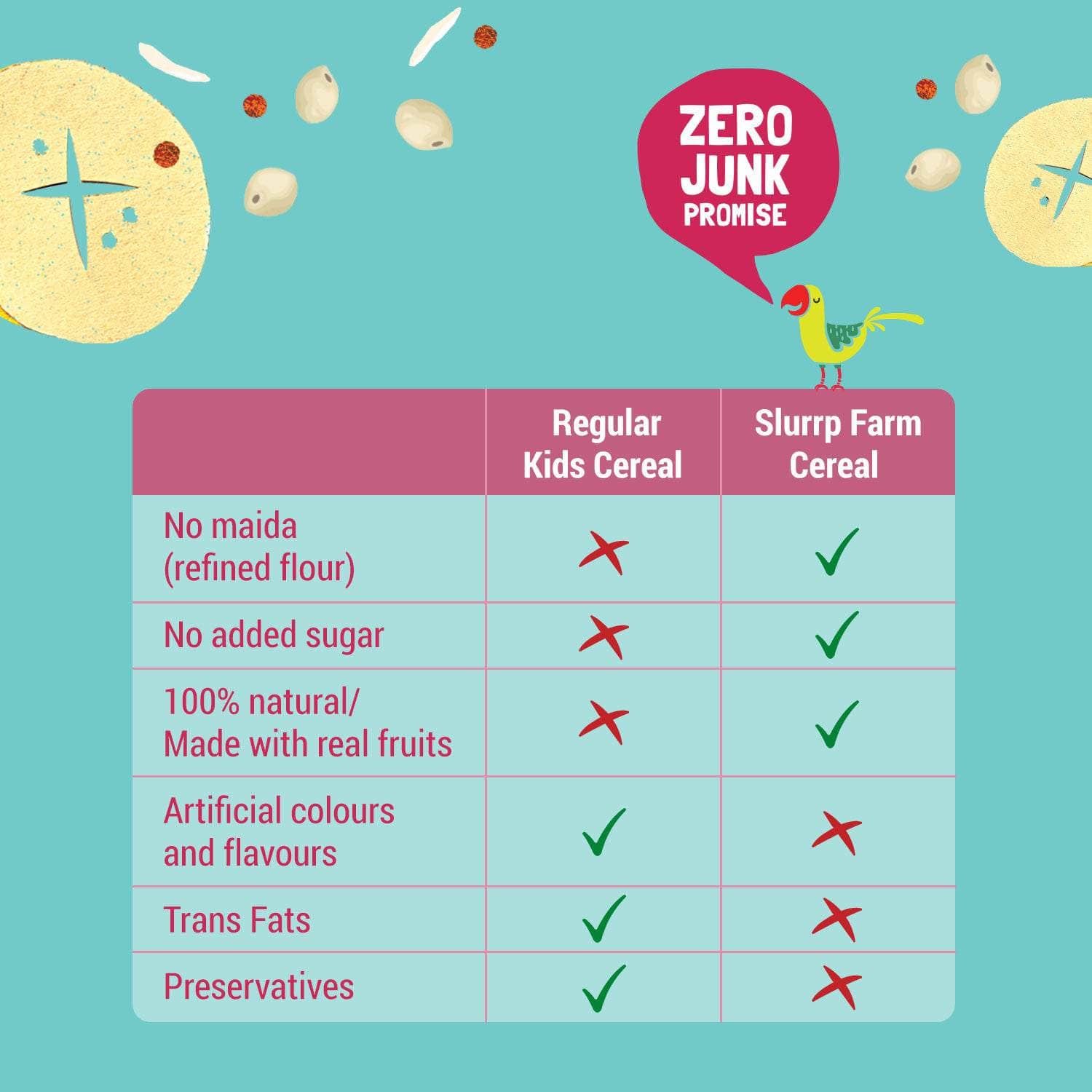 Slurrp Farm Baby Cereal TRIAL PACK - Ragi & Rice Cereal: Banana (No Added Sugar), 50g Pack