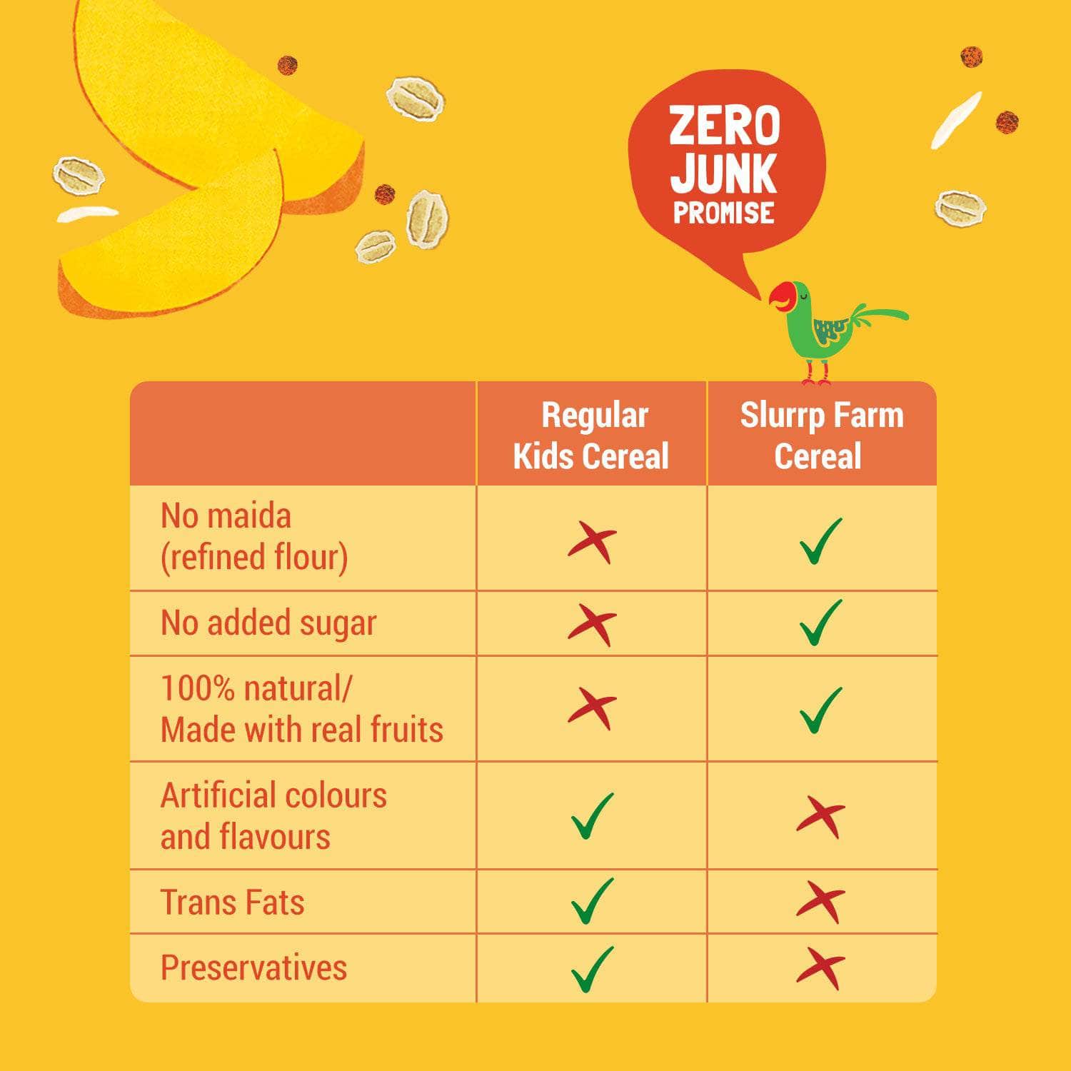 Slurrp Farm Baby Cereal TRIAL PACK - Ragi & Rice Cereal: Mango (No Added Sugar), 50g Pack