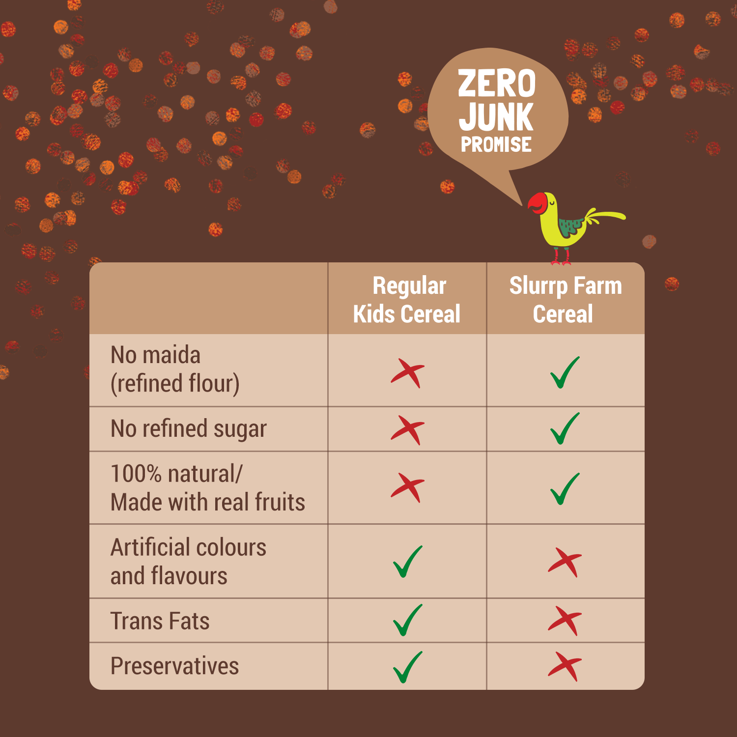 Slurrp Farm Trial Pack - Sprouted Ragi Powder