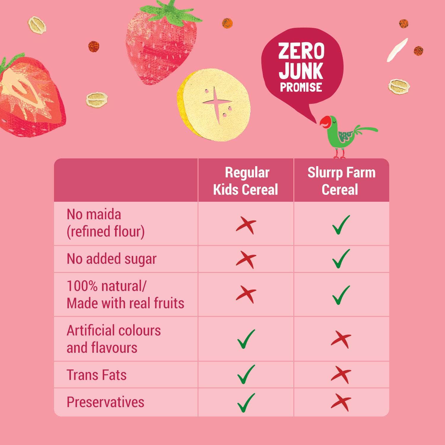 Slurrp Farm Baby Cereal TRIAL PACK - Ragi & Rice Cereal: Strawberry (No Added Sugar)