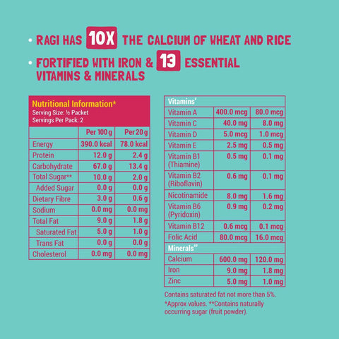 TRIAL PACK - Ragi & Rice Cereal: Banana (No Added Sugar), 50g Pack