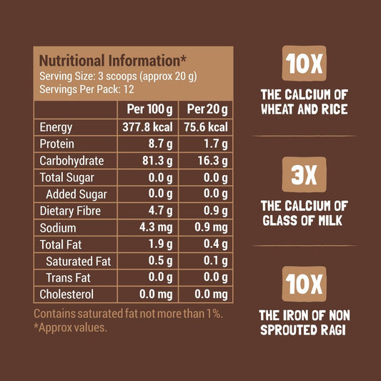 Slurrp Farm Cereals Sprouted Ragi Powder