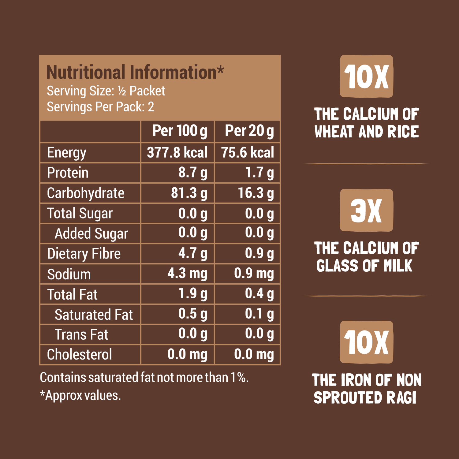Slurrp Farm Trial Pack - Sprouted Ragi Powder