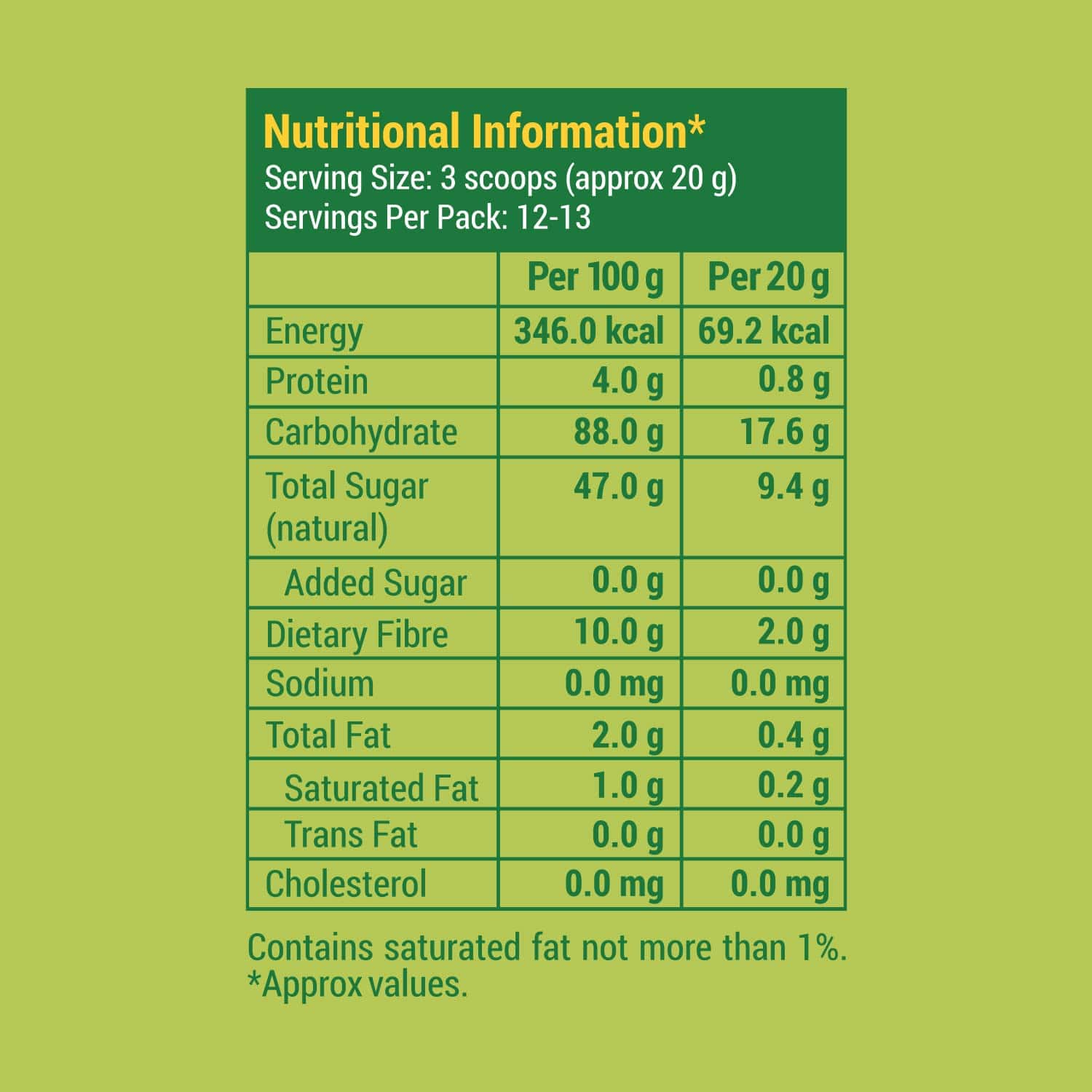 Slurrp Farm pack of 1 Raw Nendran Banana Powder