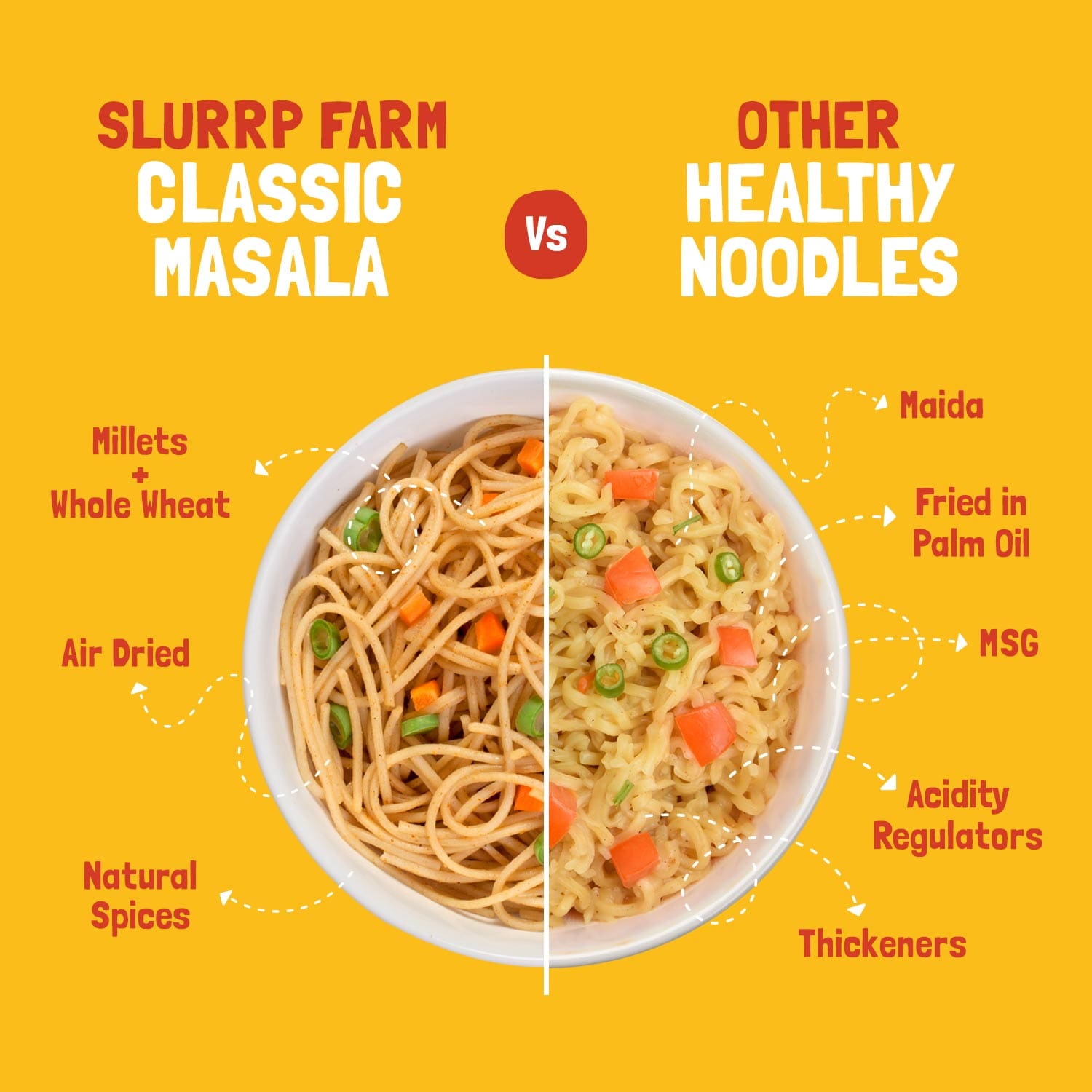 Slurrp Farm Hakka Noodle Millet Noodles - Classic Masala Family Pack (Serves 8)
