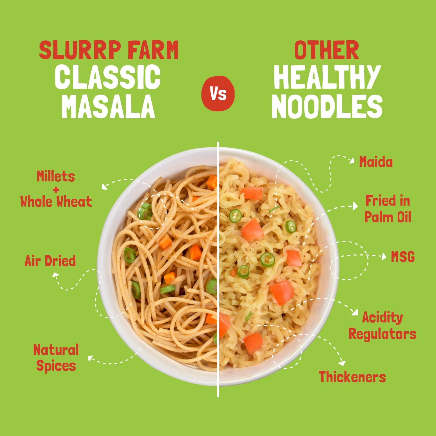 Slurrp Farm Hakka Noodle Mild Masala – Serves 8 (384 gms)