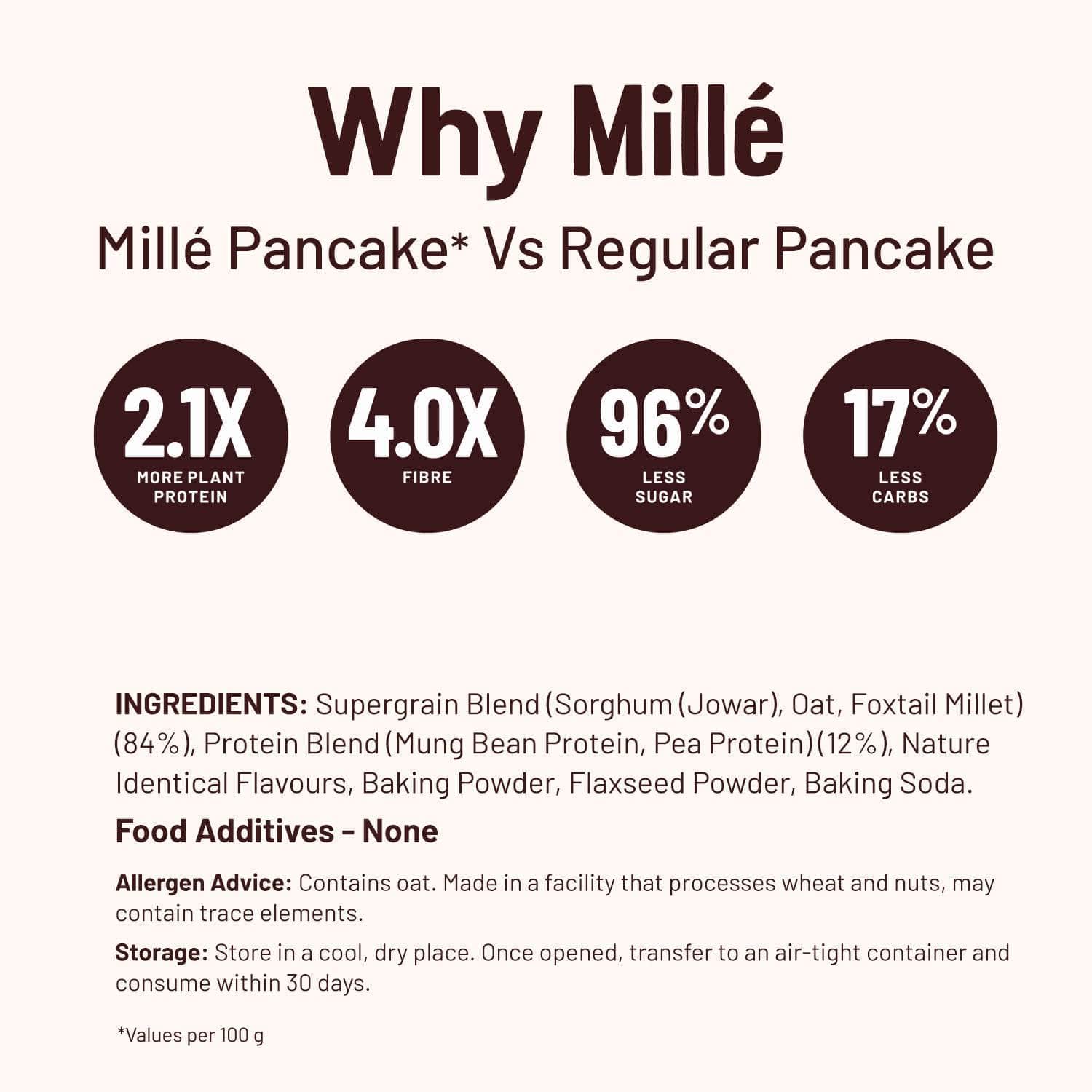 Mille Website Classic Pancake mix, 0 Sugar | No maida, 17g Protein