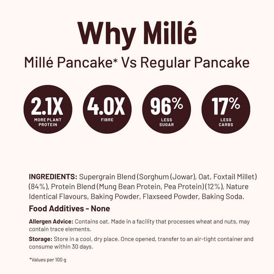 Mille Website Classic Pancake mix, 0 Sugar | No maida, 17g Protein