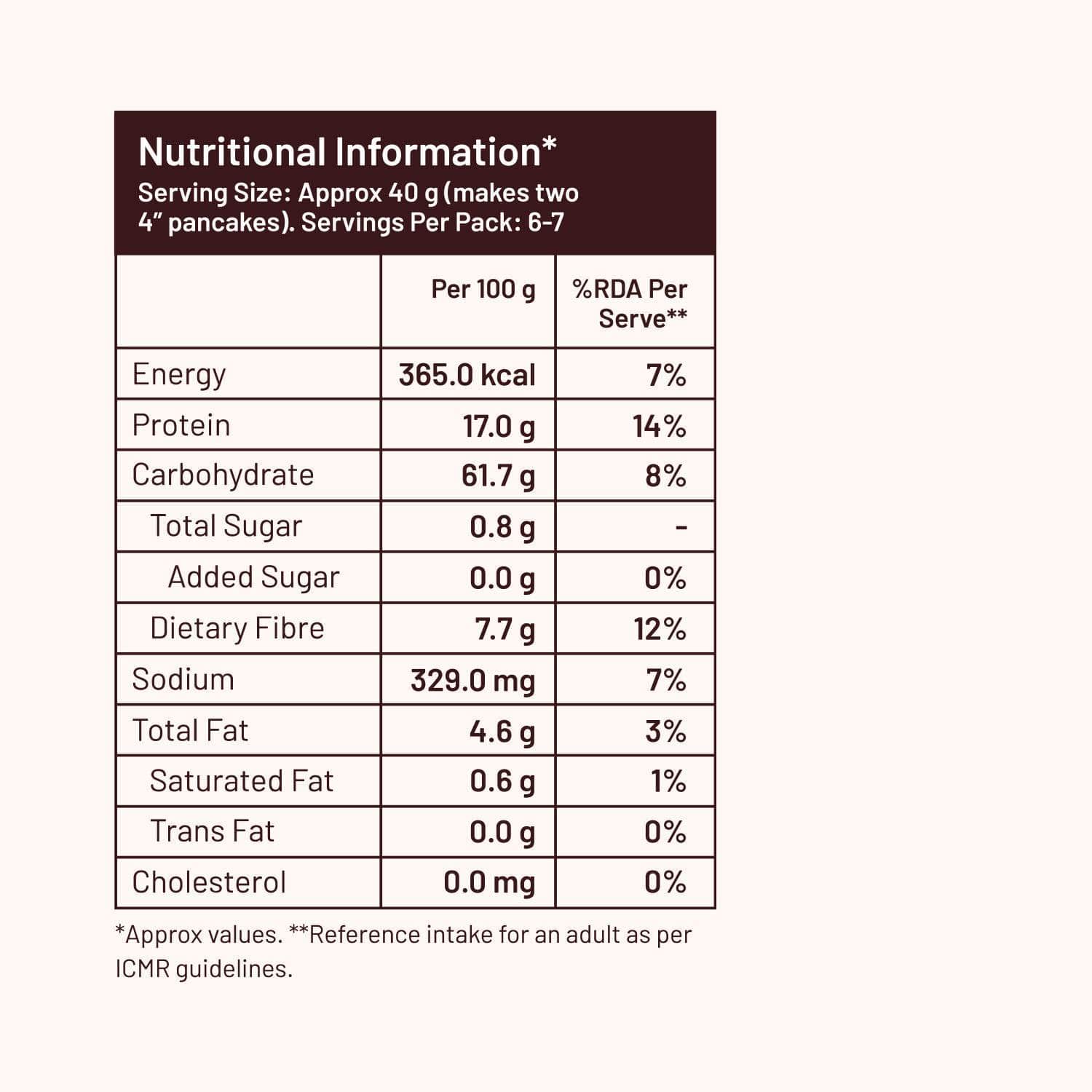 Mille Website Classic Pancake mix, 0 Sugar | No maida, 17g Protein