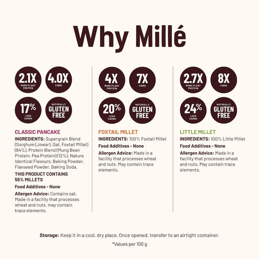 Mille Supergrain Cult x Mille - Low Carb Combo