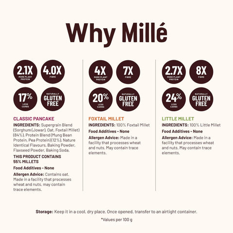 Cult x Mille - Low Carb Combo