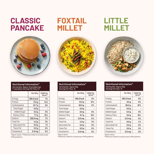 Mille Supergrain Cult x Mille - Low Carb Combo