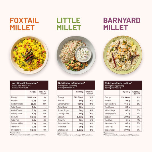 Mille Supergrain Cult x Mille - Protein Max Combo