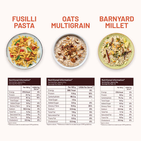 High Fibre Daily Meal Combo 3